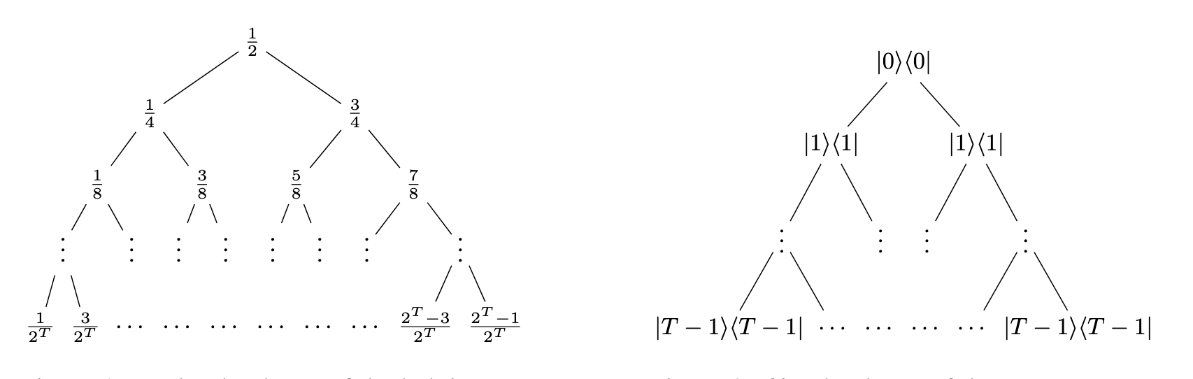 Online Learning of Pure States is as Hard as Mixed States